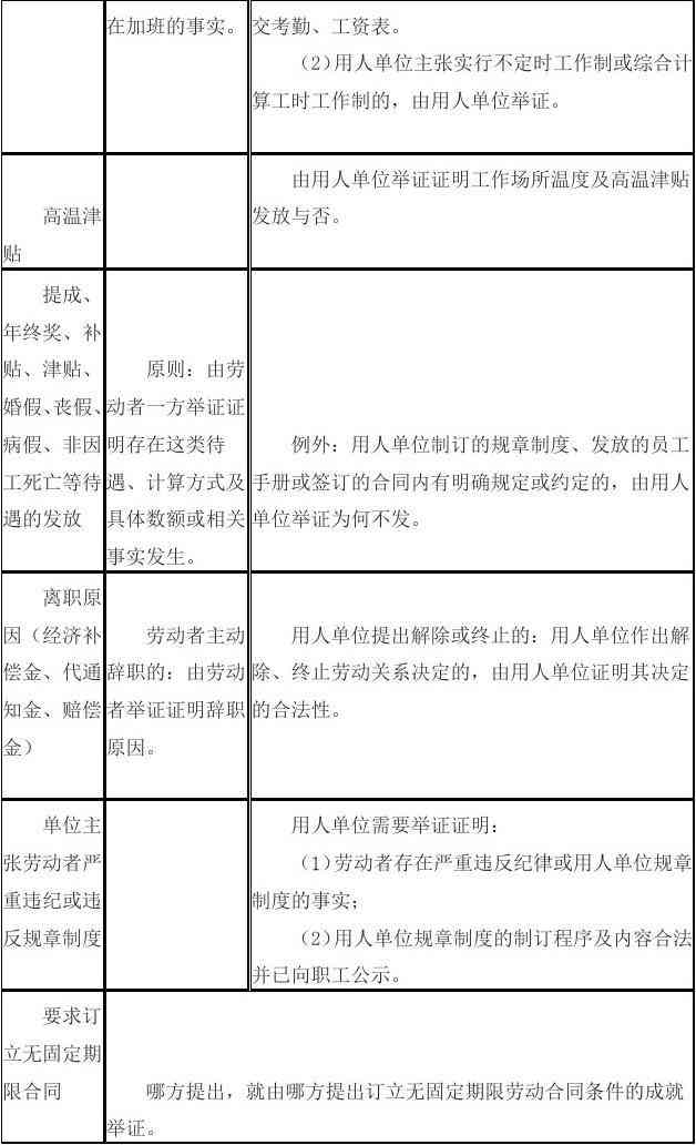 工伤认定争议中用人单位与员工的举证责任划分及处理指南