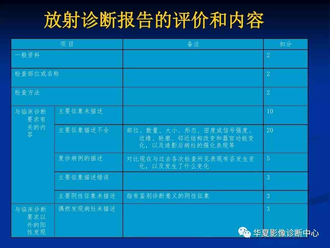 '放射科诊断报告标准化模板：全面覆检查所见与诊断意见'