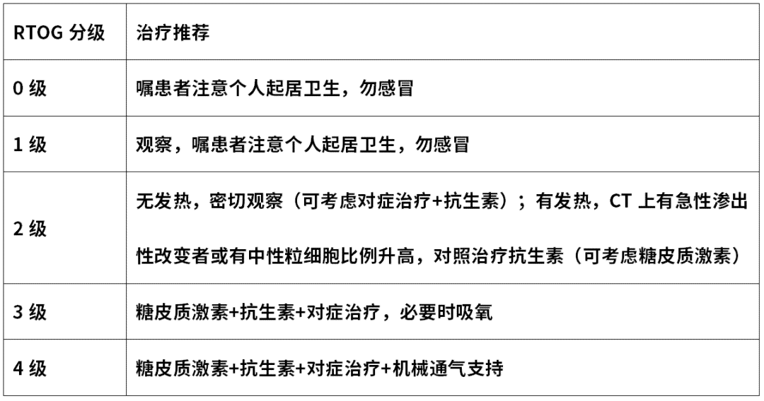 放射科报告怎么写：病历书写模板与规范指南