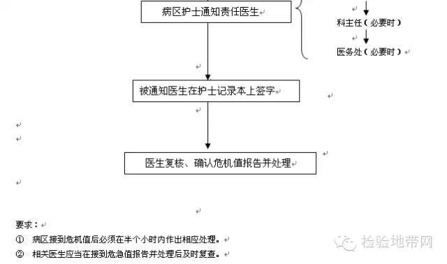 '放射科报告高效审批与流转流程管理'