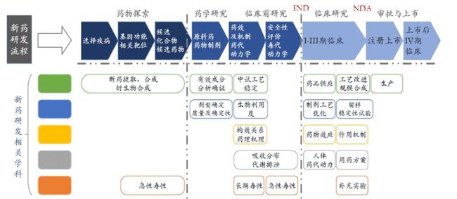 '放射科报告高效审批与流转流程管理'