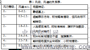 放射科报告准确性分析：解读常见疑问与关键因素