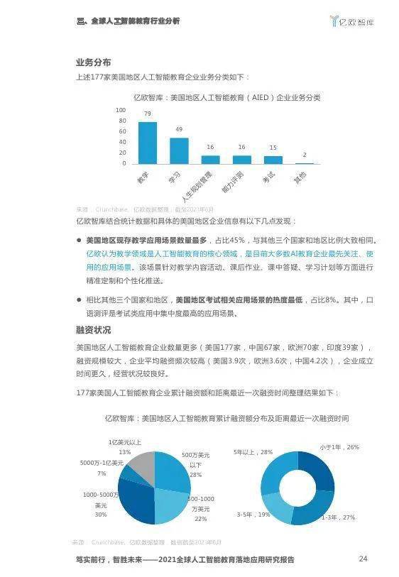 '2021 AI智能脚本编程与应用指南'