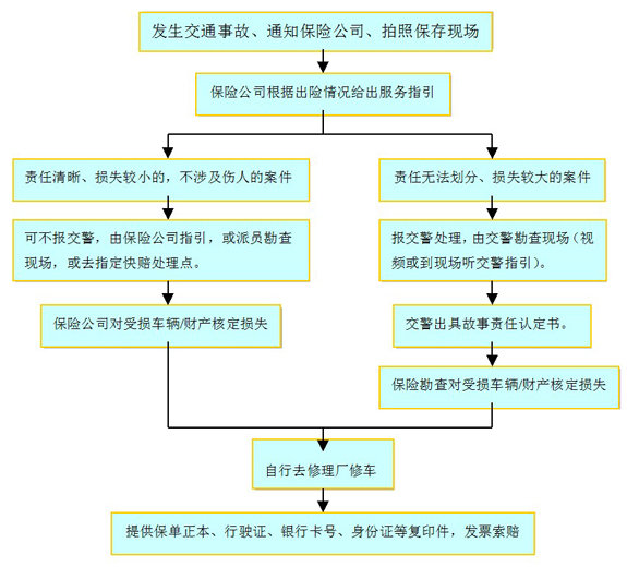 在单位受伤怎么鉴定工伤及伤残等级，如何赔偿与处理流程