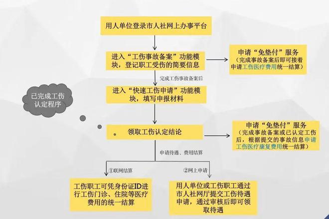 在单位受伤怎么鉴定工伤及伤残等级，如何赔偿与处理流程