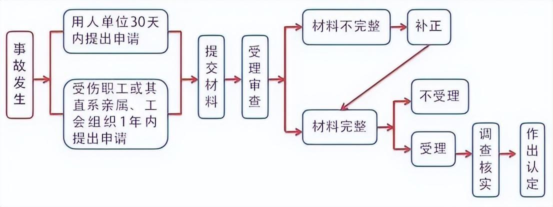 在单位受轻伤能认定工伤吗