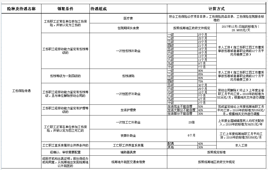 单位午餐期间受伤如何申请工伤认定及处理流程详解