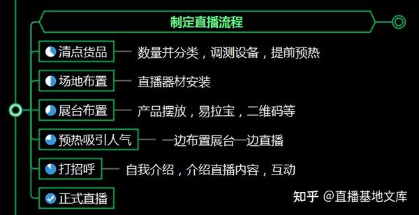 互动式教学课程直播脚本设计与实指南