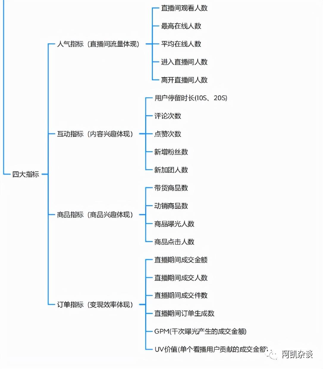 互动式教学课程直播脚本设计与实指南