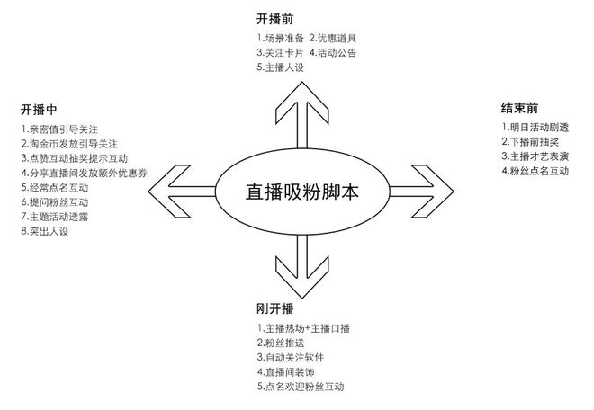 '校园直播互动脚本：打造精彩在线教育体验'