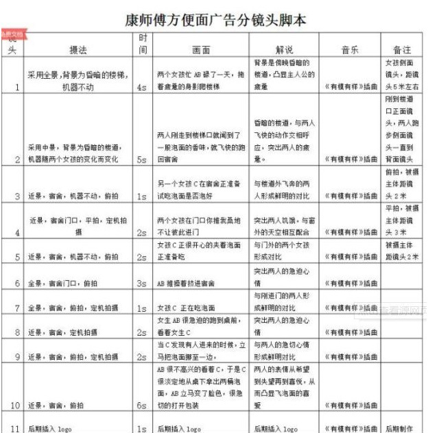 直播节目脚本：写作指南与模板，含示例、活动及现场直播脚本大全