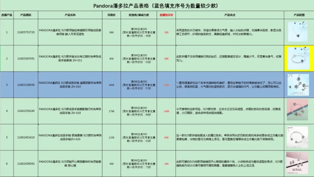 直播节目脚本：写作指南与模板，含示例、活动及现场直播脚本大全