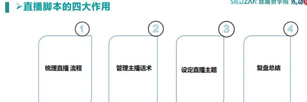 课程直播脚本ai