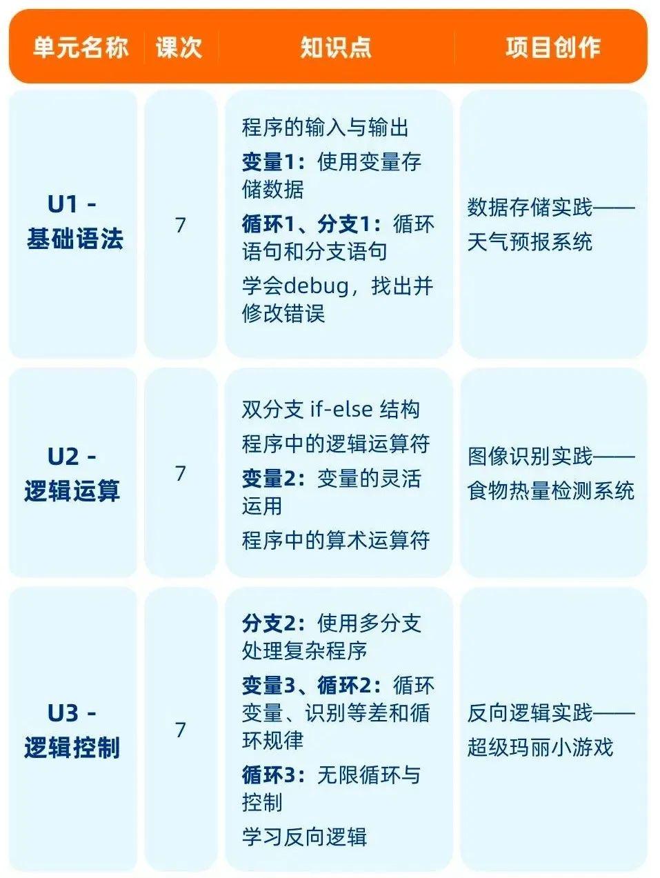 儿AI编程启活动：全面招募及精彩课程介绍，激发孩子编程兴趣