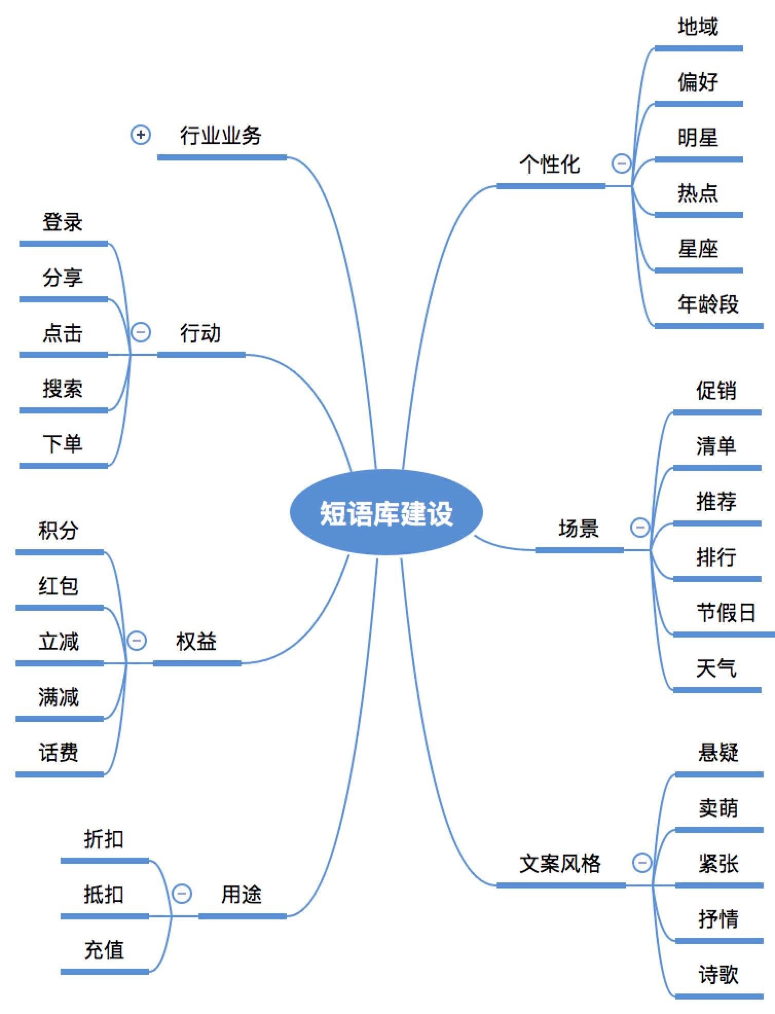 '利用AI技术高效打造传片创意文案'