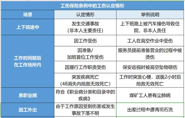 在职场遭遇意外伤害，如何判定是否构成工伤及工伤认定流程详解