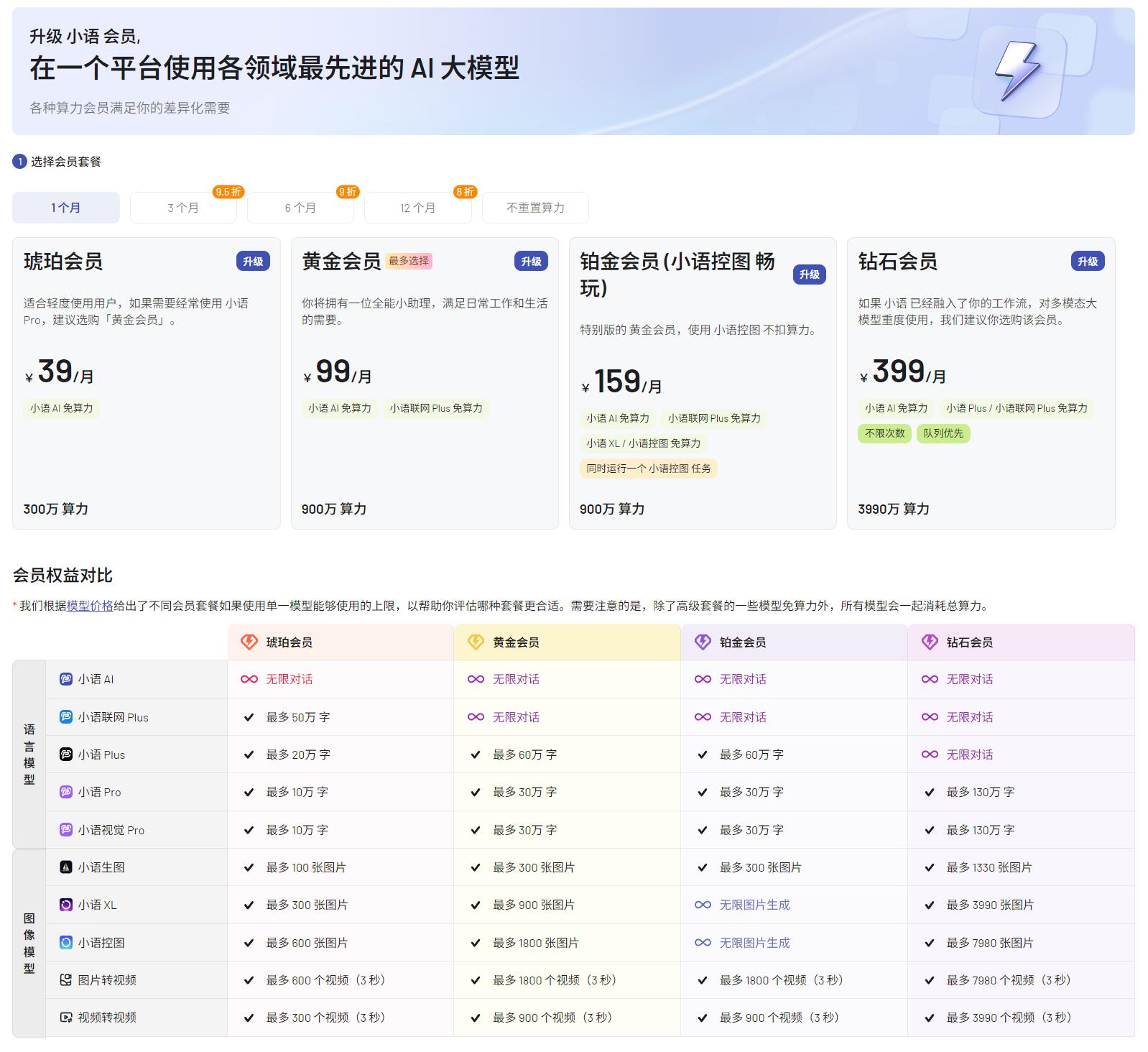 AI创作家会员价格一览：永久会员费用、优及常见问题解答