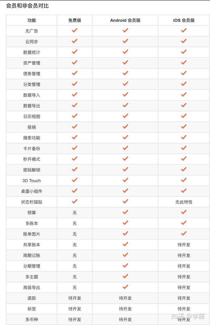 AI创作家会员价格一览：永久会员费用、优及常见问题解答