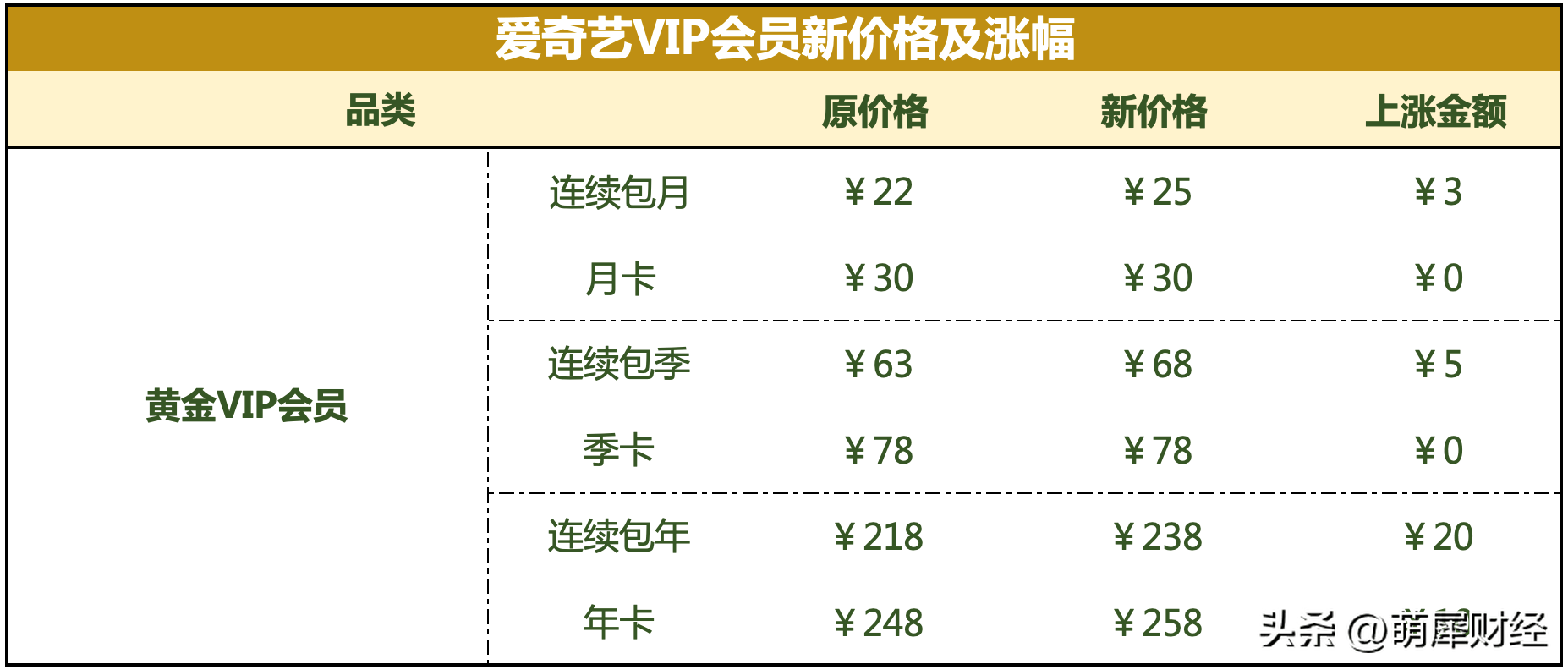 AI创作家会员价格一览：永久会员费用、优及常见问题解答