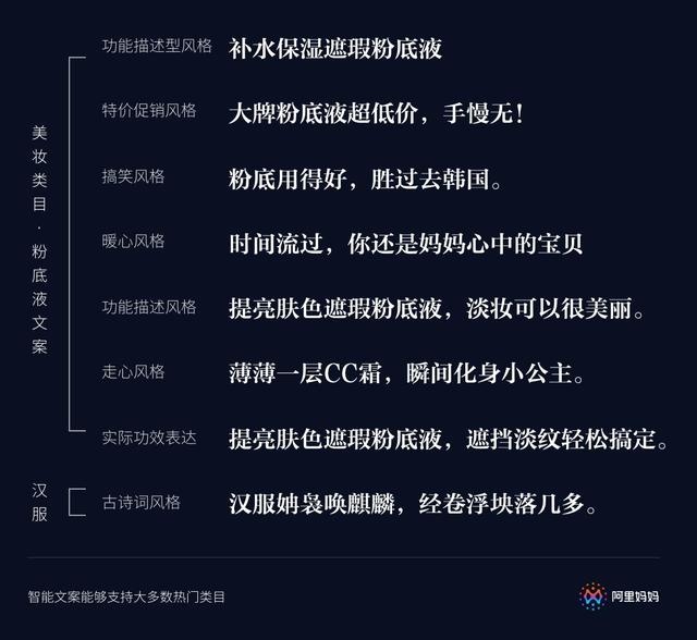 ai缩减总结文案