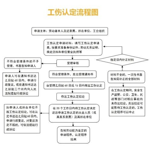 工伤认定与赔偿：厂内受伤如何申请工伤赔偿及处理流程