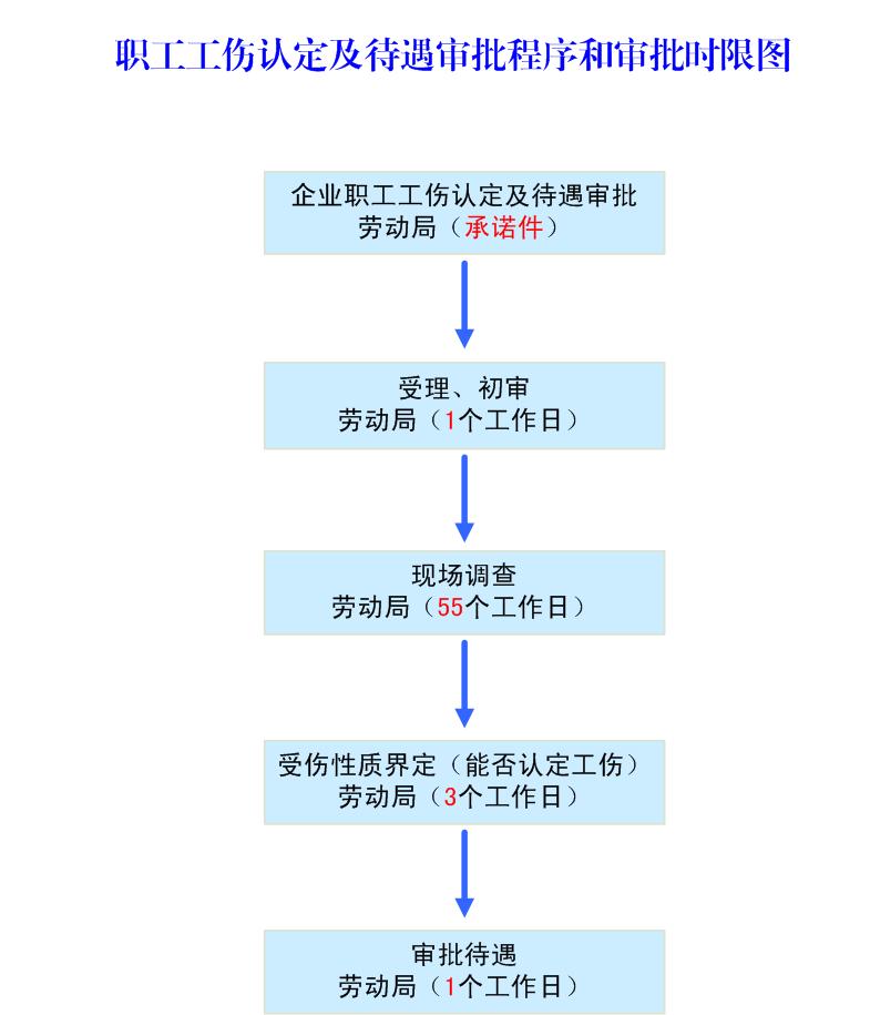 单位上班受伤遭遇拒认工伤，如何     及索赔全攻略