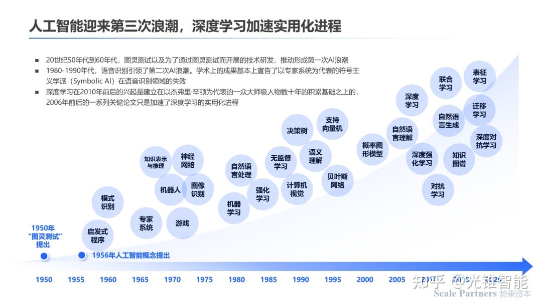 AI创作工具的演进：从早期雏形到现代智能利器的全面解析