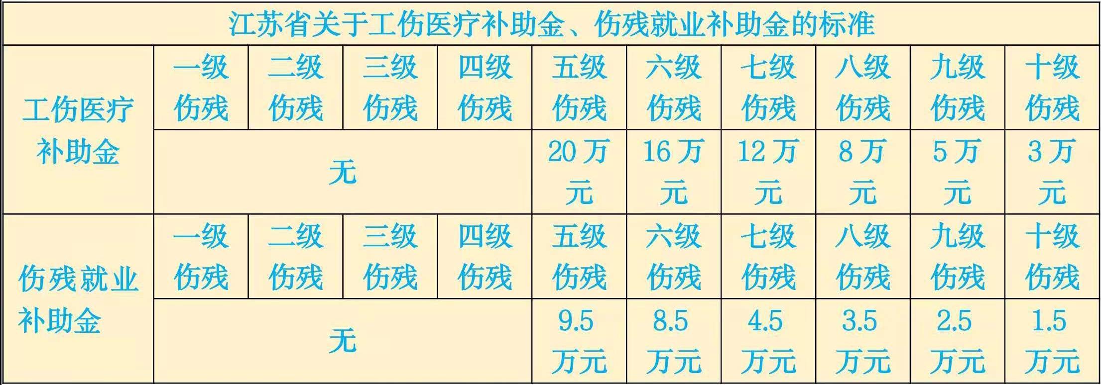 在工厂受伤属于工伤吗：工伤认定及赔偿标准解析（含工资计件情况）