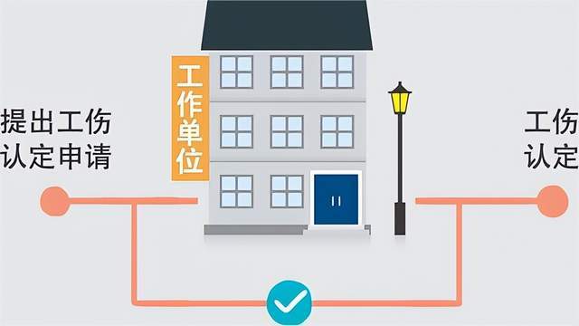 工伤认定地点详解：受伤地、居住地、工作单位地，哪个更合适？