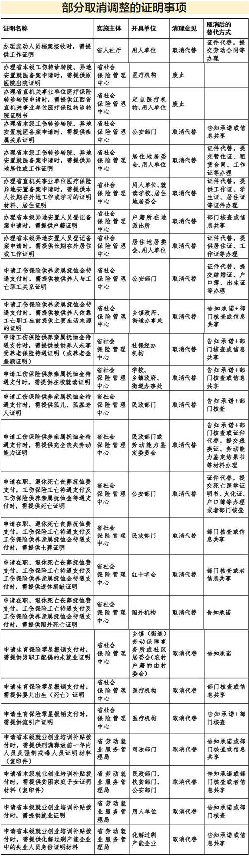 '工伤认定异地办理：在其他地区能否进行认定手续'