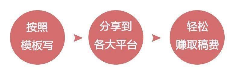 全面指南：如何高效承接AI写作项目并实现盈利，涵接单技巧与策略