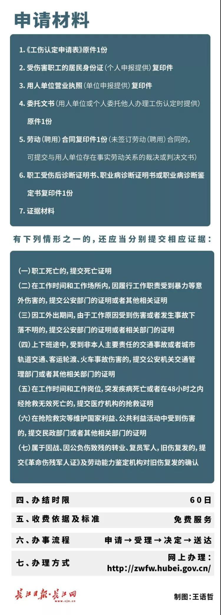 工伤认定全解析：如何在不同地点办理工伤认定手续及所需材料