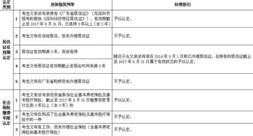 工伤认定：详解哪些情形合工伤事故标准