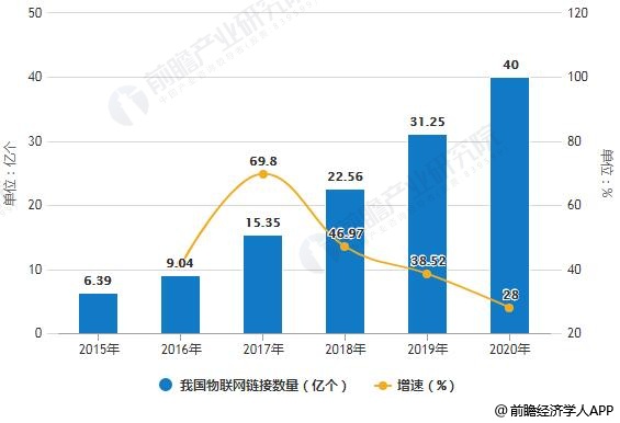 AI写作软件市场现状分析：普及程度、使用趋势及潜在影响探讨