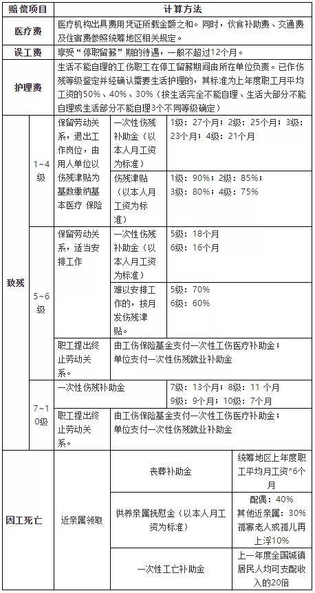 工伤认定的全解：详述各种情况下的工伤判定标准与条件