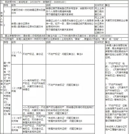 在哪儿申请认定工伤的流程：如何办理及所需材料、地点一览