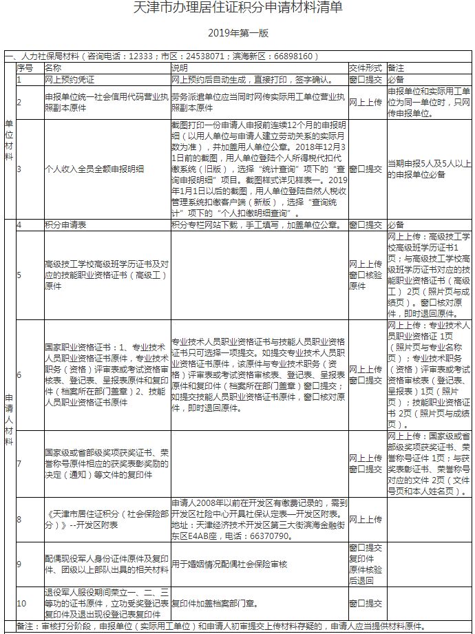 在哪儿申请认定工伤的流程：如何办理及所需材料、地点一览