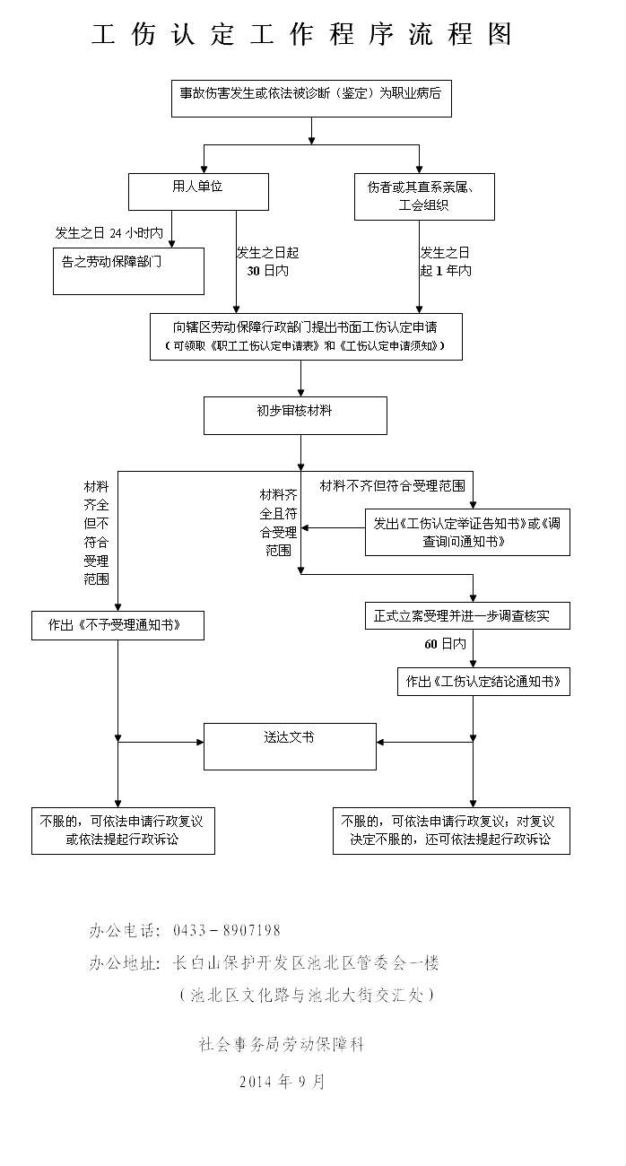 工伤认定流程指南：去哪儿申请工伤认定？