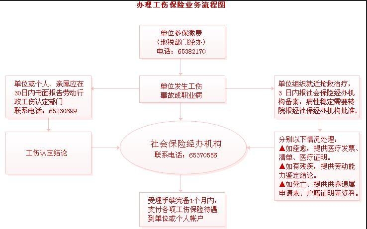 工伤认定具体流程与地点指南