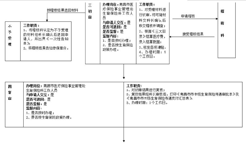 工伤赔偿认定申请流程及办理地点指南