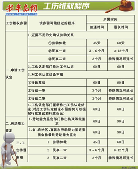 在哪儿认定工伤：涉及事故、赔偿、等级认定及办理地点全解析