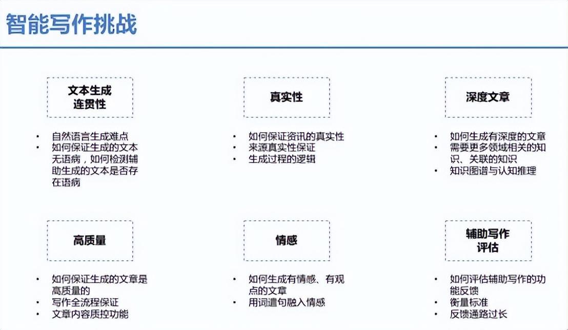 AI智能写作助手：3步轻松设置自动生成文案教程