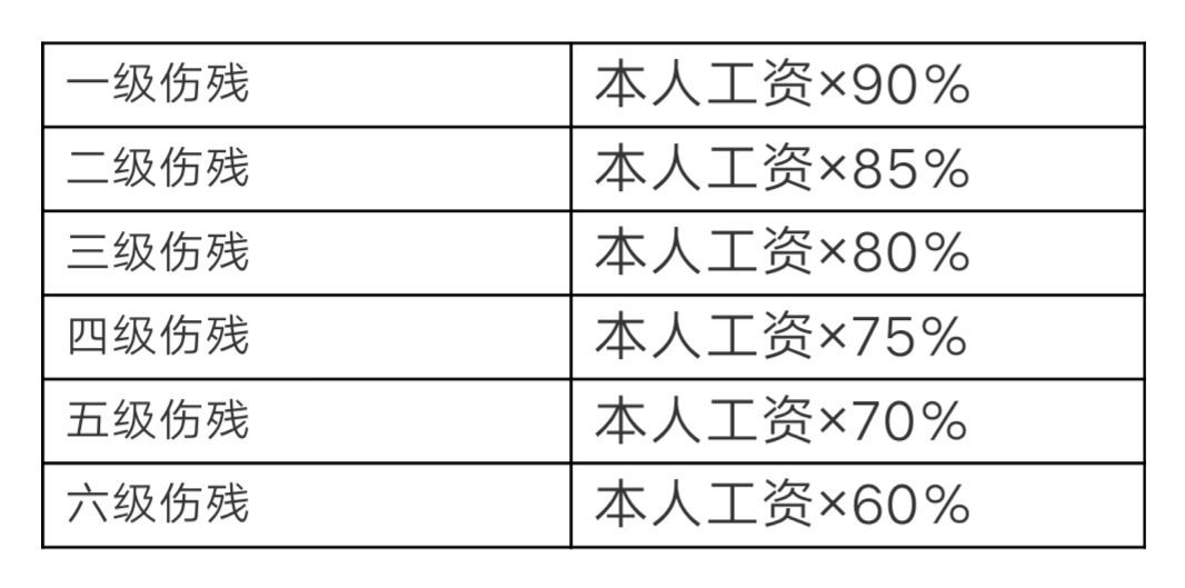 工伤十级伤残鉴定标准与流程详解