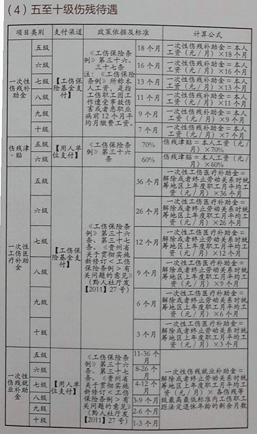 工伤去哪认定几级伤残及赔偿等级部门