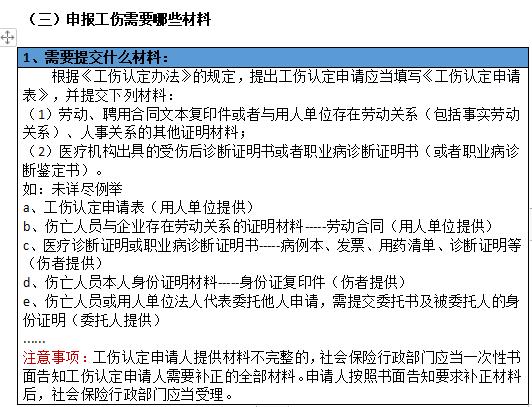 工伤认定具体流程与官方认定机构一览