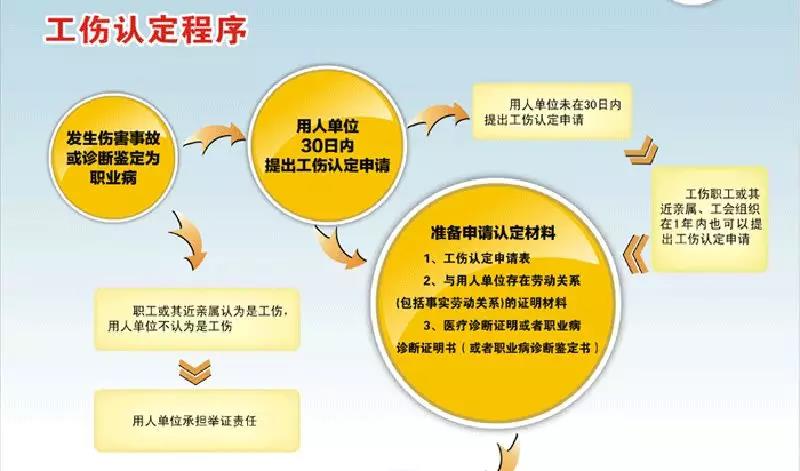 工伤认定申请流程与指南：详解工伤认定地点、材料、条件和办理步骤