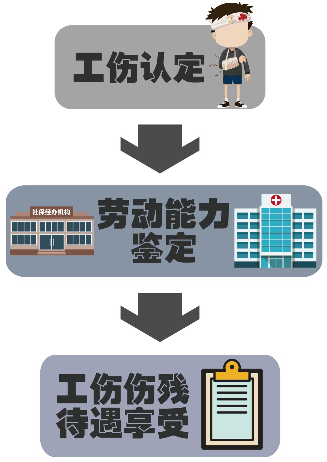 工伤认定的地点与流程：全面指南助您了解工伤如何申报与鉴定