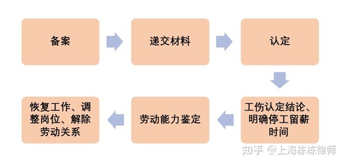 在哪里认定工伤等级几级：工伤认定流程、标准及等级划分详解