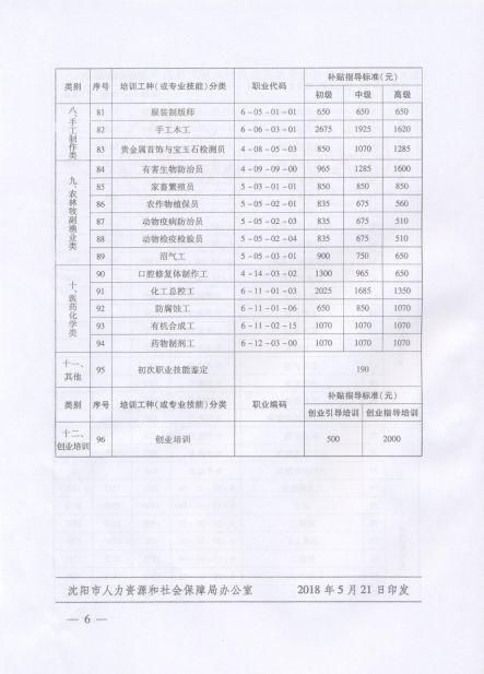 如何在工作单位所在地领取工伤认定申请表格指南