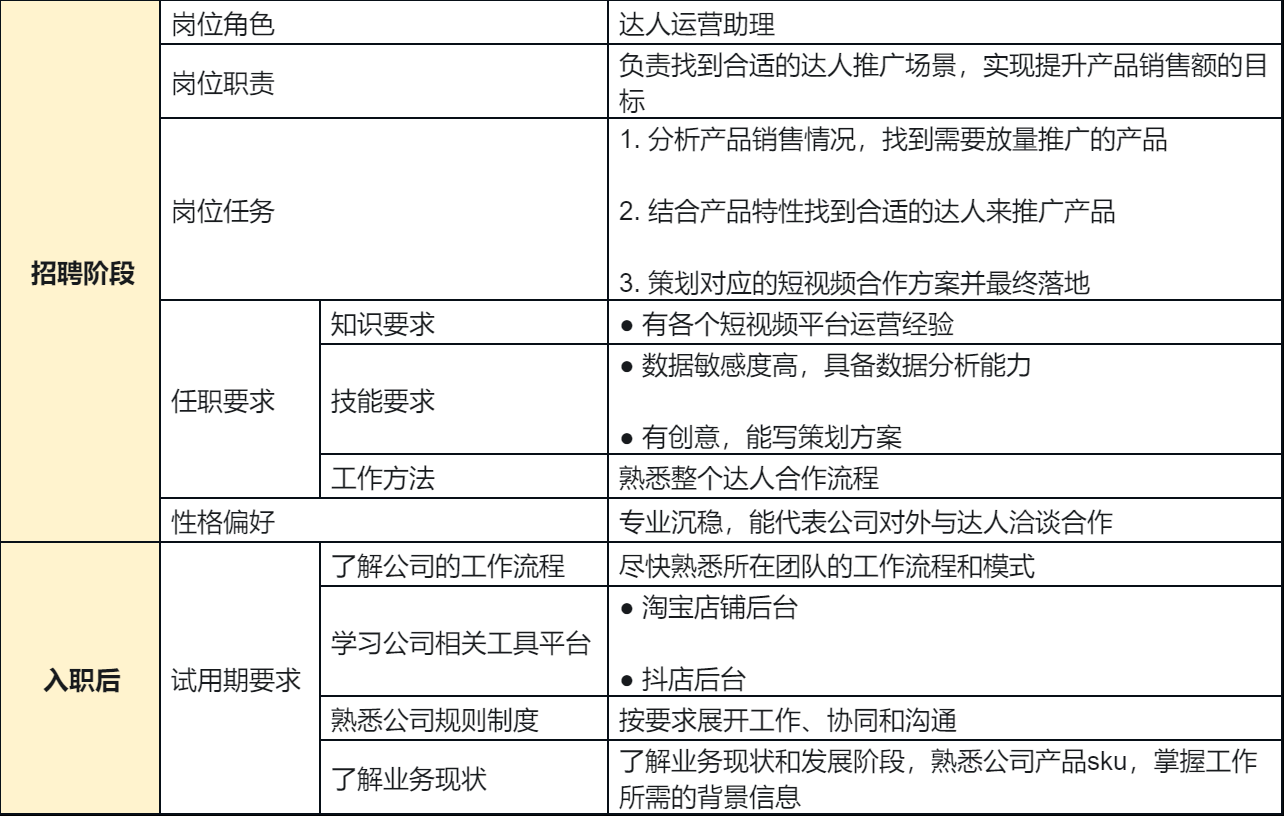 ai运营驻场报告怎么写：职责详解与范文示例